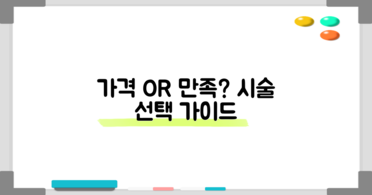 가격 vs. 시술 만족도