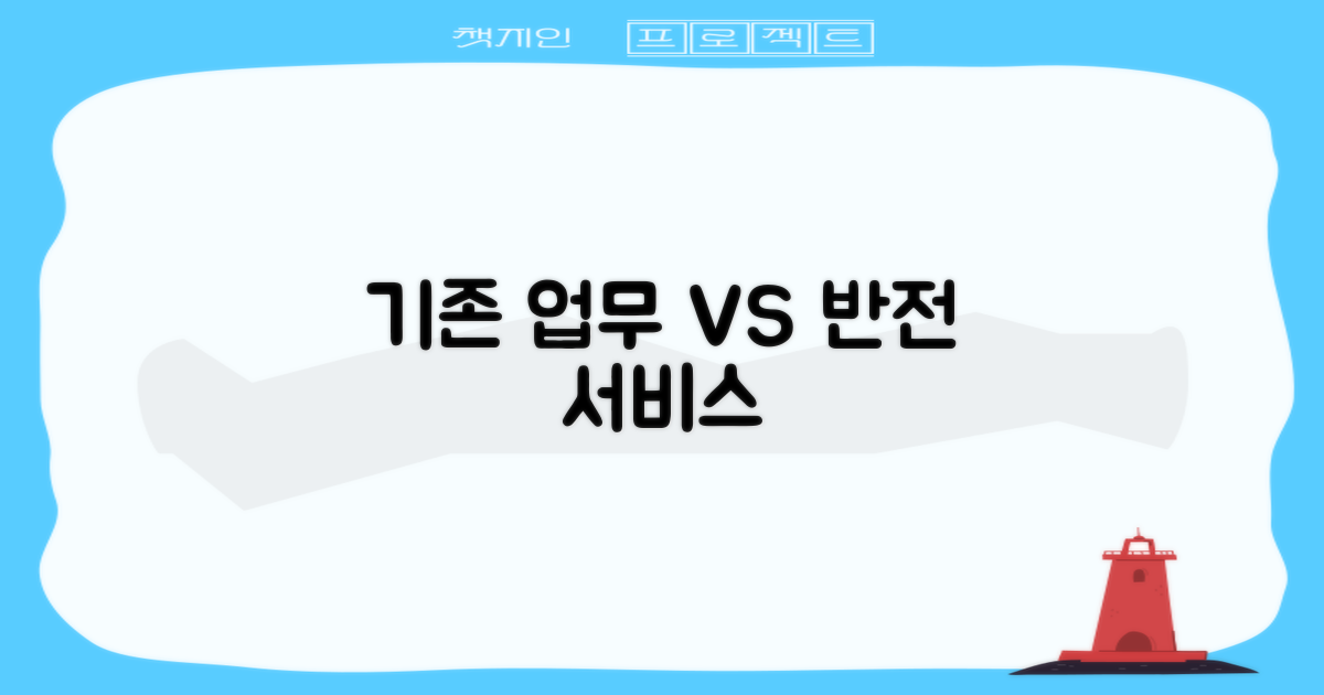 기존 업무 vs. 의외의 서비스