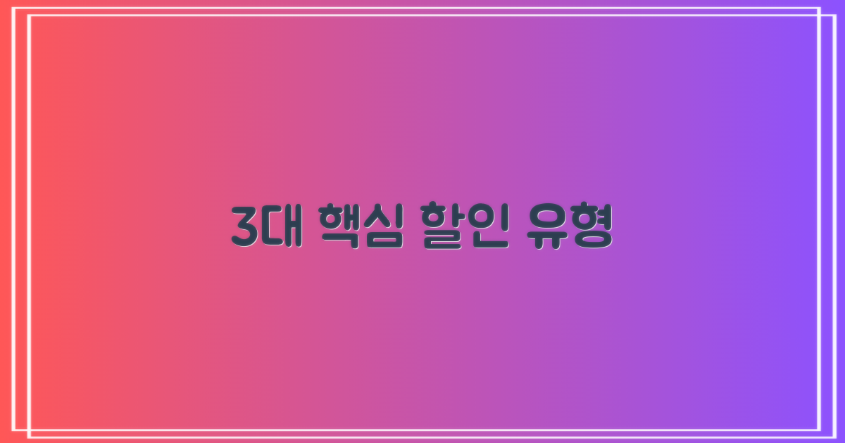 3대 핵심 할인 유형