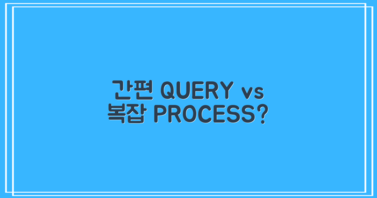 쉬운 조회 vs. 복잡한 절차