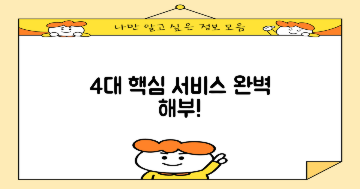 4대 핵심 서비스 완전 분석