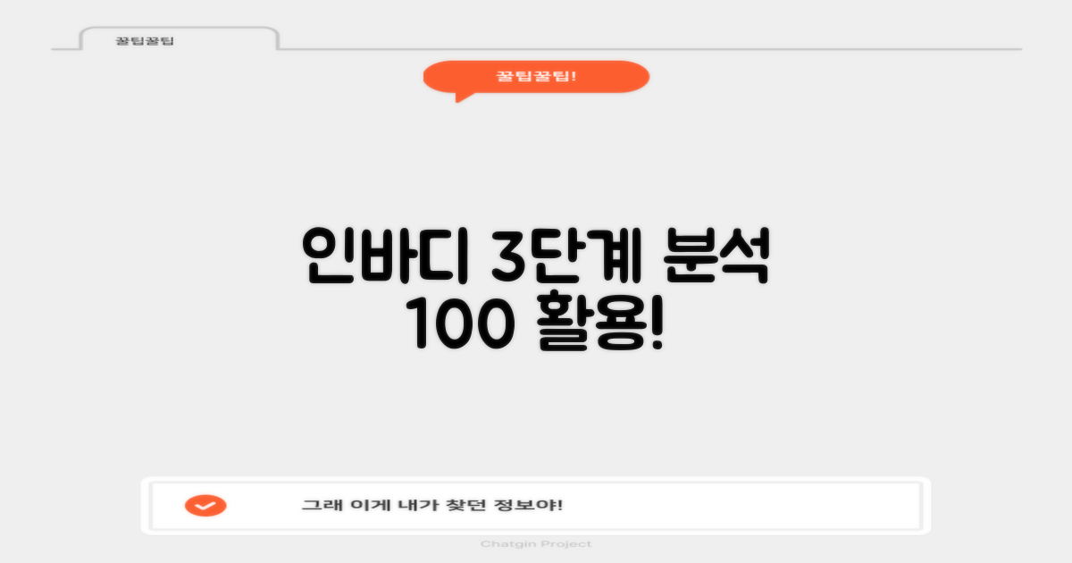 인바디 3단계 분석 활용